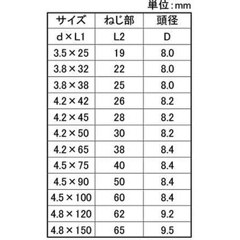 クロメート ナイソウビス(トクヨウ - 大阪魂