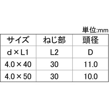 SUS305J1カワラヨウコース 大阪魂