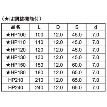 クロメート チョウゴクブトHPカミバコ 大阪魂