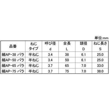 クロメート パワースレッド(ホソ(バラ 大阪魂