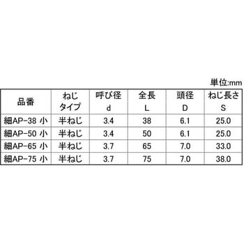 クロメート パワースレッド(ホソタイプ 大阪魂