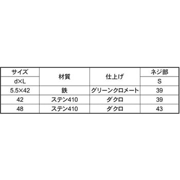 グリーンABネジ 大阪魂