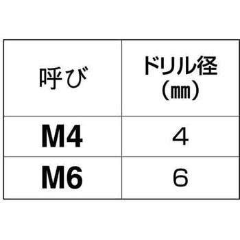 ダンバドリル 大阪魂