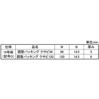 チョウセイパッキンクサビ10 - 大阪魂