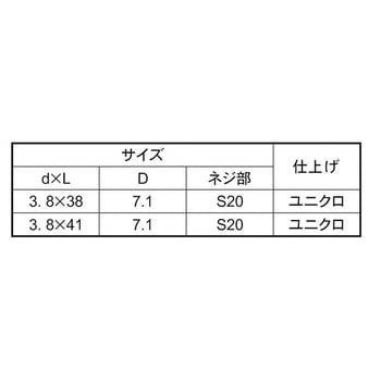 ユニクロ ユカビス 大阪魂
