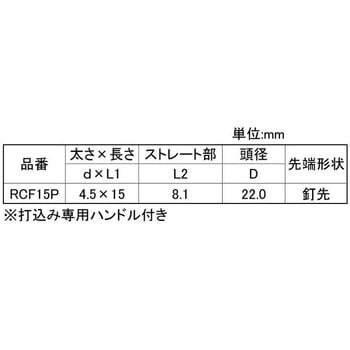 3カ-ユニRCフラットネイル(パック 大阪魂