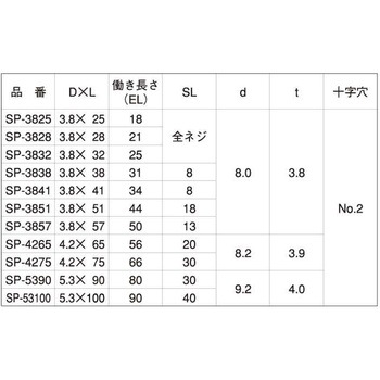 8-3カW スプーンネジ D=8 - 大阪魂