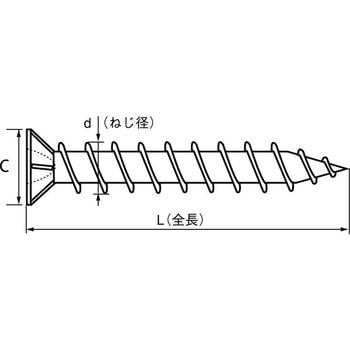 SUSXM7 ALCドリームスクリューサラ 大阪魂