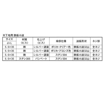 SUSナミイタビステッパンコナミ 大阪魂