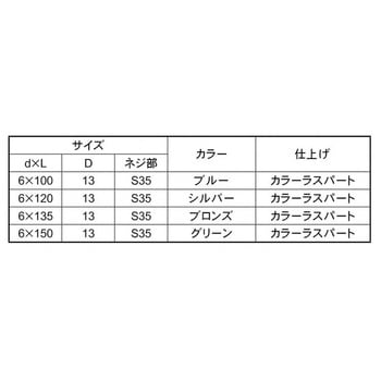 ブルーエコタルキビス 大阪魂