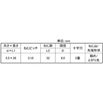 クロメート LIVE ボードヨウコース 大阪魂