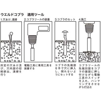 コブラツール(ヨウセツヨウ 大阪魂