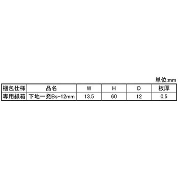 シタジイッパツBS(ハコイリ 大阪魂