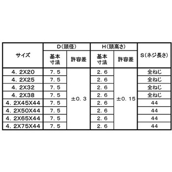 ブルー ユニクロ (+)コ-ススレッド ナベ 大阪魂