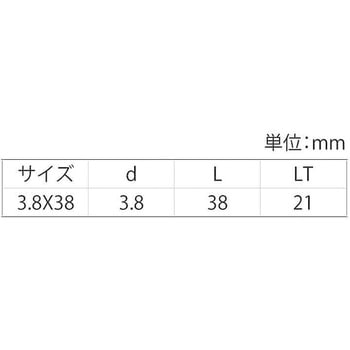ユニクロ パーチクルボードビス(Y 大阪魂