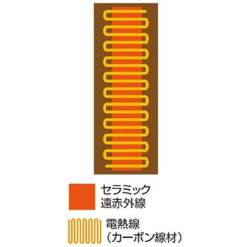 CML700 遠赤足暖 分解可能タイプ CML