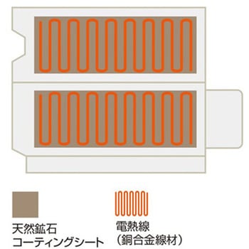 CML岩盤浴ヒートマット CML603G CML