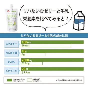 リハたいむゼリー 栄養補助食品 はちみつレモン味 24袋入 クリニコ