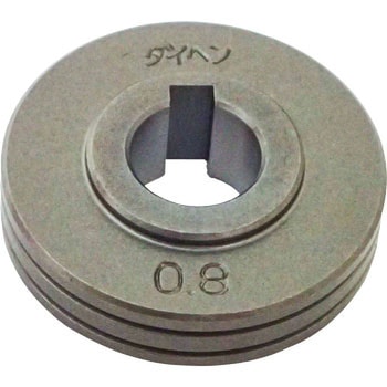 送給ロール ダイヘン