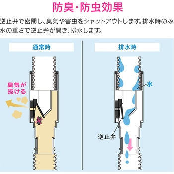 これカモ エアコン用 消音バルブ (ポコポコ音解消 防臭・防虫効果 取付簡単 工事不要) GAONA(ガオナ)