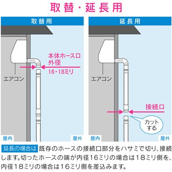 ヤータモン・カーチス ドレンホースお悩み解決セット エアコン用 (長さ調節可能 ポコポコ音解消 防臭・防虫効果 取付簡単)