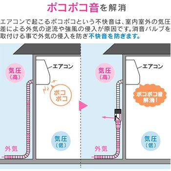 これカモ ドレンホースと消音バルブのセット エアコン用   (長さ調節可能 ポコポコ音解消 防臭・防虫効果 取付簡単) GAONA(ガオナ)