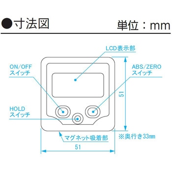 ベベルボックス 新潟精機(SK)