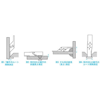 ルート間隔限界ゲージ SK(新潟精機)