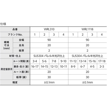 ルート間隔限界ゲージ SK(新潟精機)