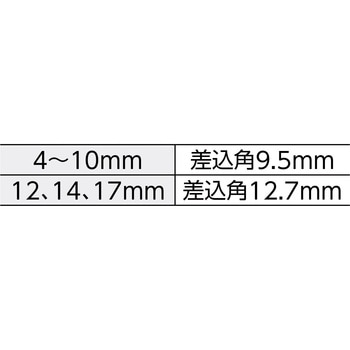 ソケットビット(4-17mm) BONDHUS