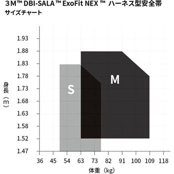 フルハーネス型墜落制止用器具 DBI-サラ エグゾフィット ネックス フルハーネス