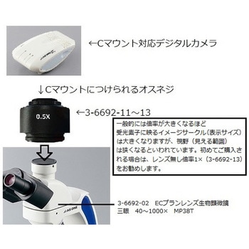 ECプランレンズ生物顕微鏡 アズワン