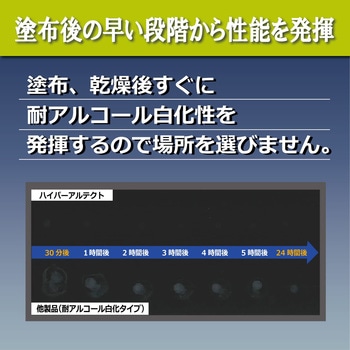 ハイパーアルテクト リンレイ