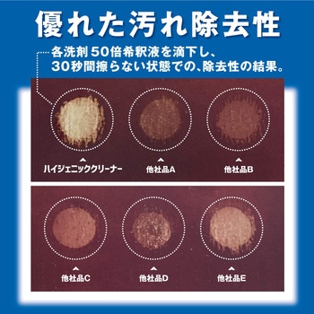 ハイジェニッククリーナー リンレイ