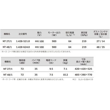 乾湿両用掃除機 NT 27/1 (1.428-521.0) ケルヒャー
