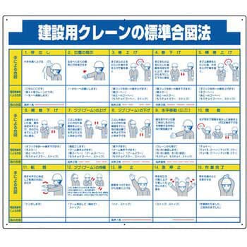 314-29 木製掲示板用 表示パーツ800mm幅(建設用クレーンの標準合図法