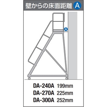 組立作業台 DA ライトステップ (長尺型) 長谷川工業