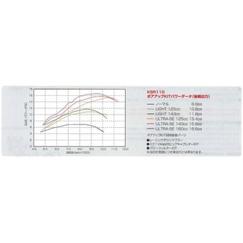 350-4021700 ピストンKIT(56)KSR110-125/SE 1個 KITACO 【通販モノタロウ】