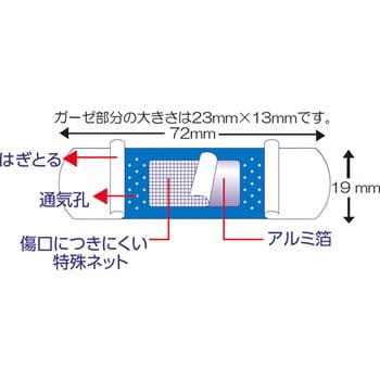 781530 エルモ 青い救急バン 日進医療器 金属探知機対応 - 【通販