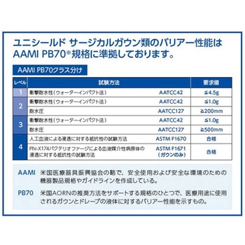 SMSプロテクションガウン LL マスク付 1箱 60枚入 日昭産業