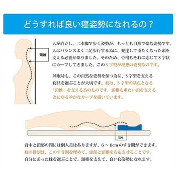 いびき軽減 寝具 変形枕 ネイビー 35×64cm イケヒコ・コーポレーション