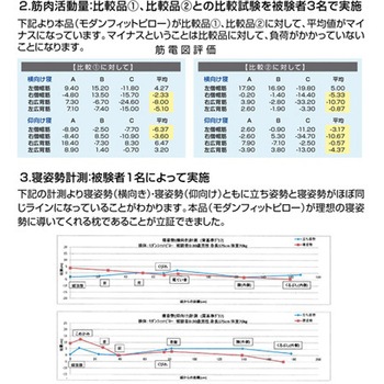 THAWFIT(R)モダンフィットピロー - ガマカ工業
