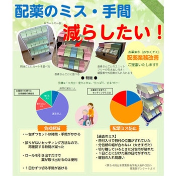 お薬束(R)カラー配薬カート サンポーウェルズ