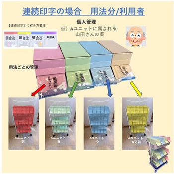 お薬束(R)カラー配薬カート サンポーウェルズ