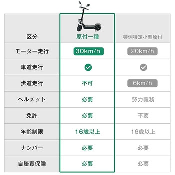 電動キックボード 折り畳み式 原付1種免許必須 歩道不可・公道走行可能 万方商事