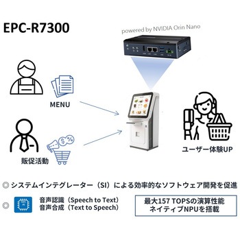 エッジAI NVIDIA Jetson Orin Nano スーパーモード(Ubuntu 内蔵、128GB NVMe) Advantech(アドバンテック)