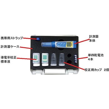 ポータブルテスター