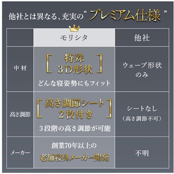 エアースリープピロー 3D 約30×50× 高さ 8～12cm モリシタ