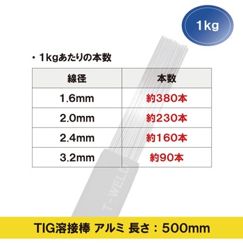 アルミ用 TIG溶接棒 東安