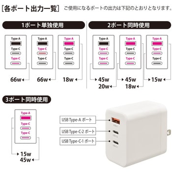 AC充電器 PD/QC対応 Type-C/Type-A オーム電機